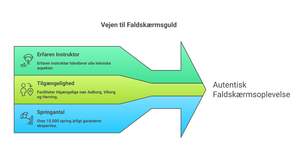 Måder at få adrenalinkick for mænd i 2026 gennem ekstremsport og virtuel virkelighed