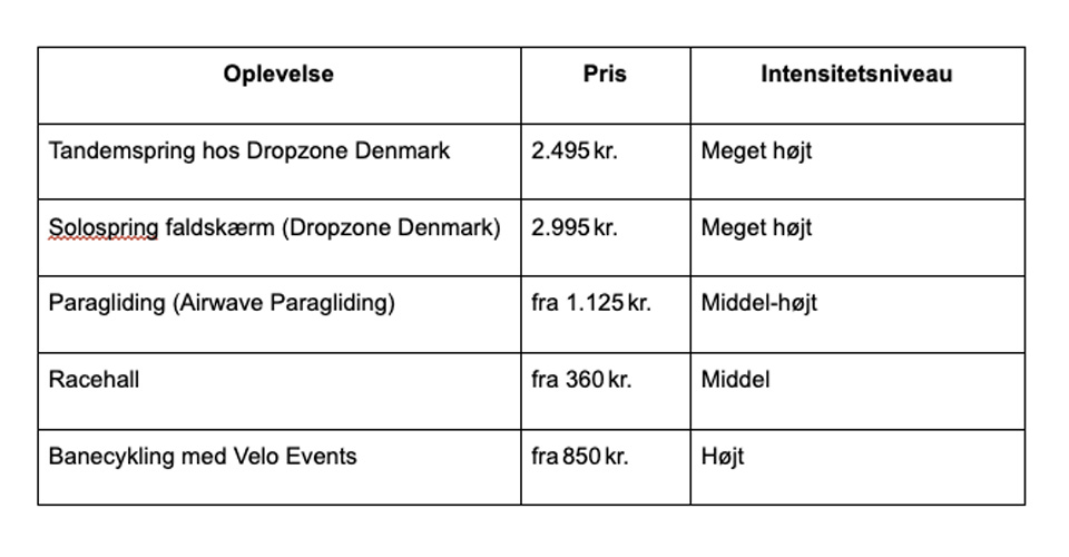 Måder at få adrenalinkick for mænd i 2026 gennem ekstremsport og virtuel virkelighed